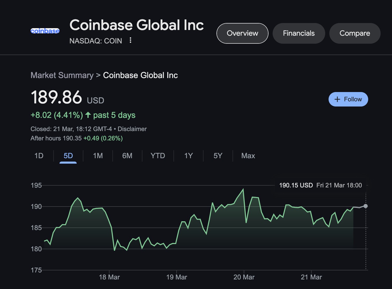 Coinbase Global Inc Price