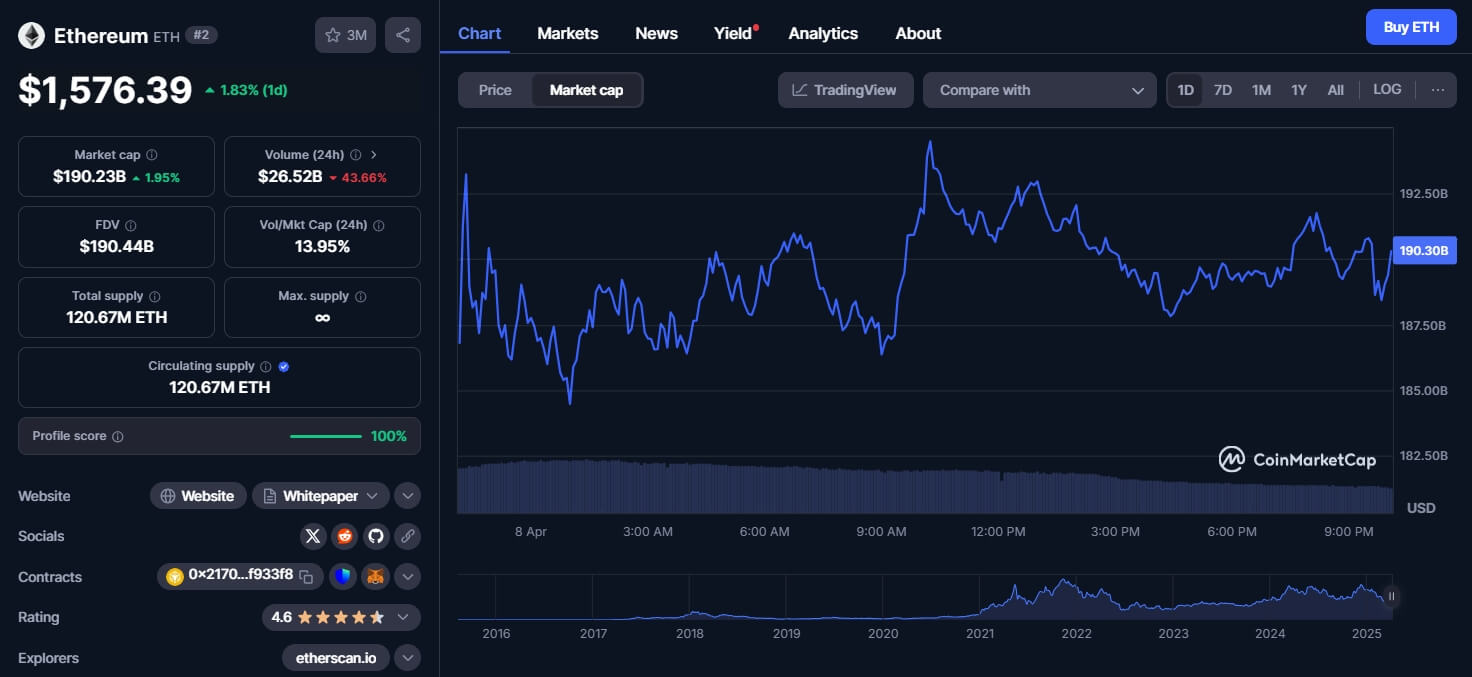 Ethereum Coin Market Cap: Growth and Use Cases