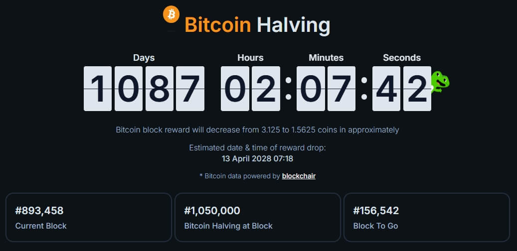 CoinGecko Bitcoin Halving Countdown