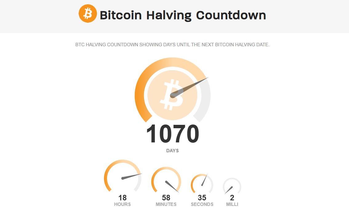 CoinWarz Bitcoin Halving Clock