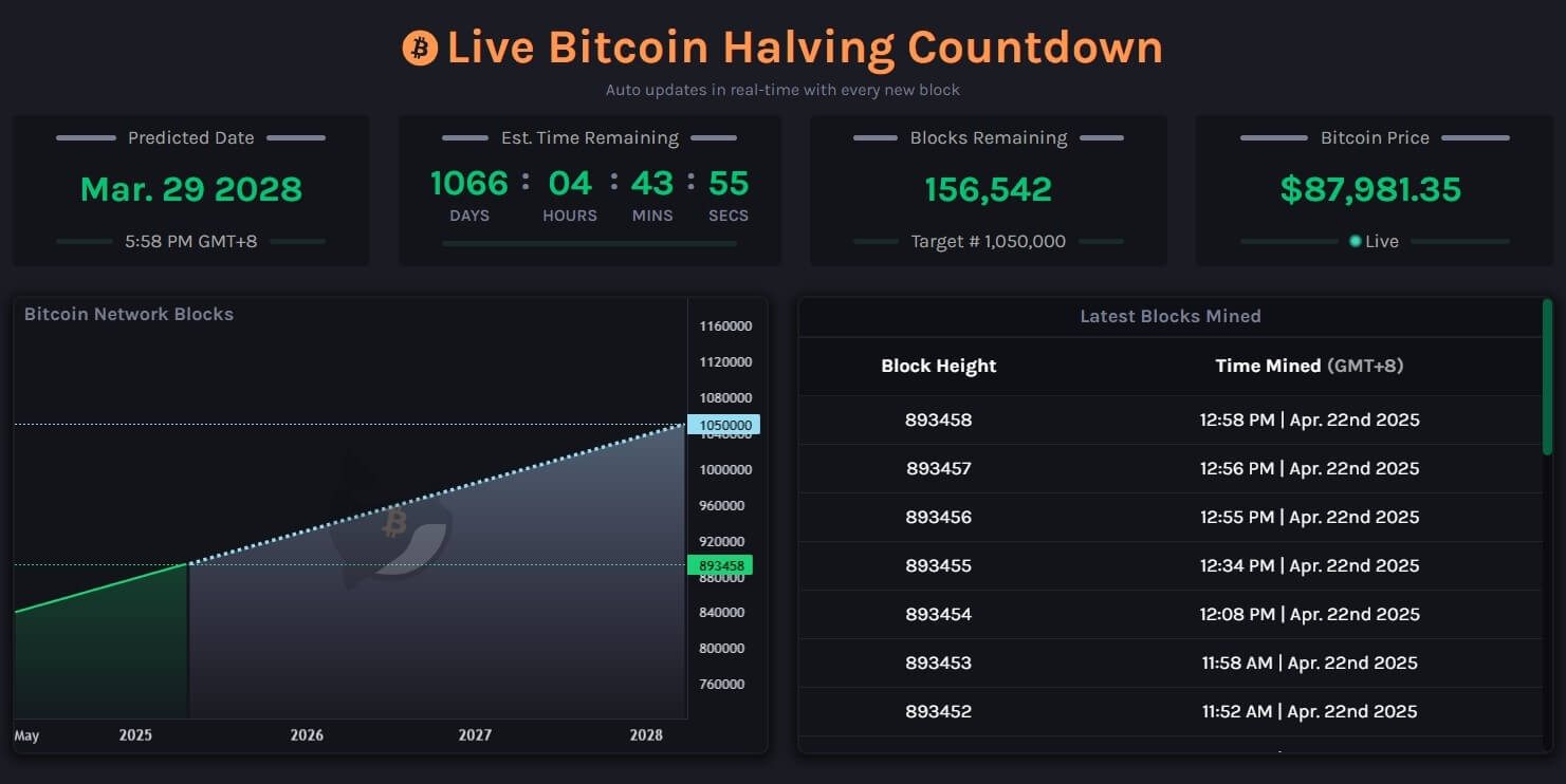 Watcher Guru Live Bitcoin Halving Countdown